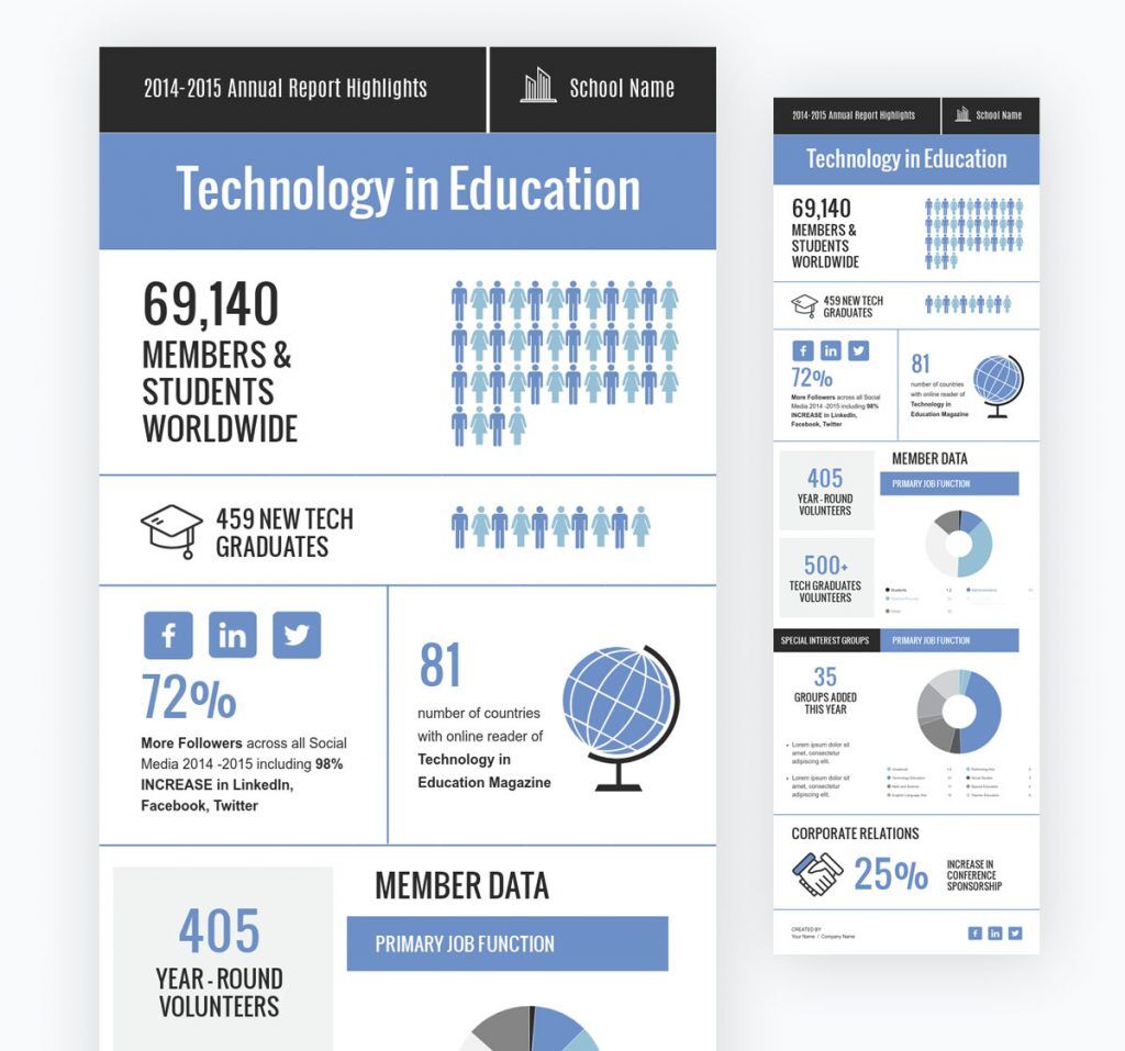 Tech in ed